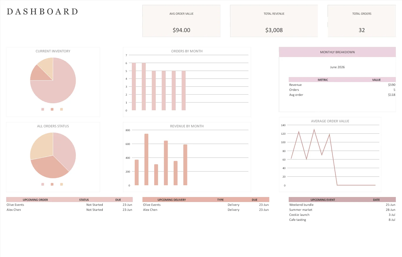 From recipe costs to ready orders: spreadsheet dashboard with fictional data