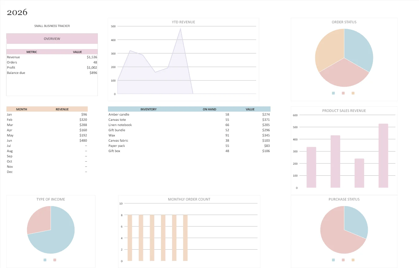 The small-business control room: spreadsheet dashboard with fictional data