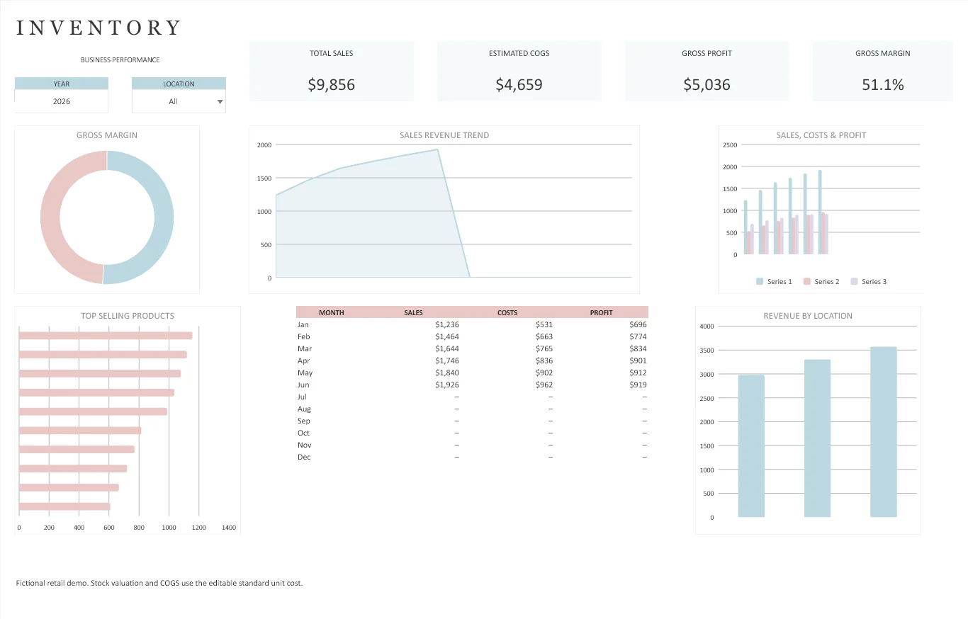 Inventory spreadsheet demonstration showing sales, stock and gross profit charts